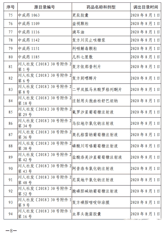 医保局下令调查20个药品，大批遭清退，临床用药风向已转